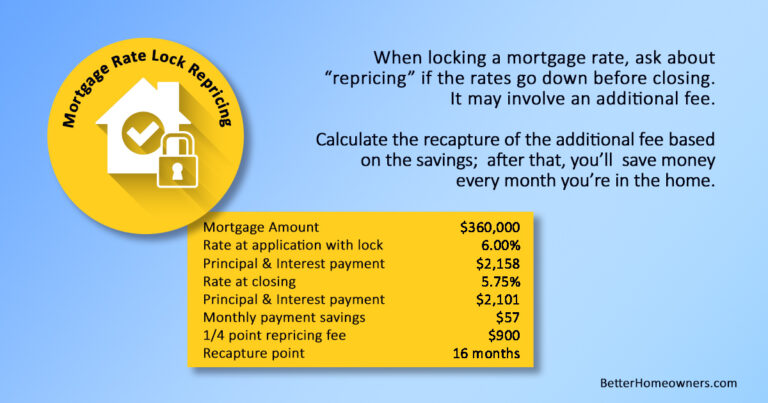 Mortgage Rate Lock Repricing