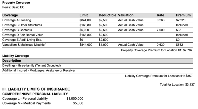 A Detailed Overview of Landlord Insurance | Henderson Properties