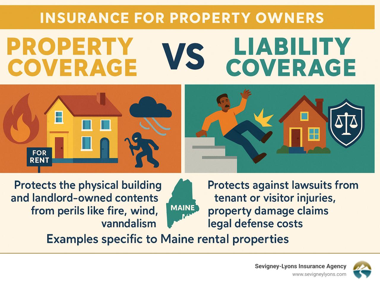Insurance for Property Owners 2025: Essential Guide