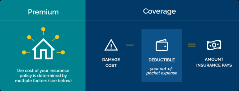 USAA Homeowners Coverage Explained: Costs, Benefits, and Claims