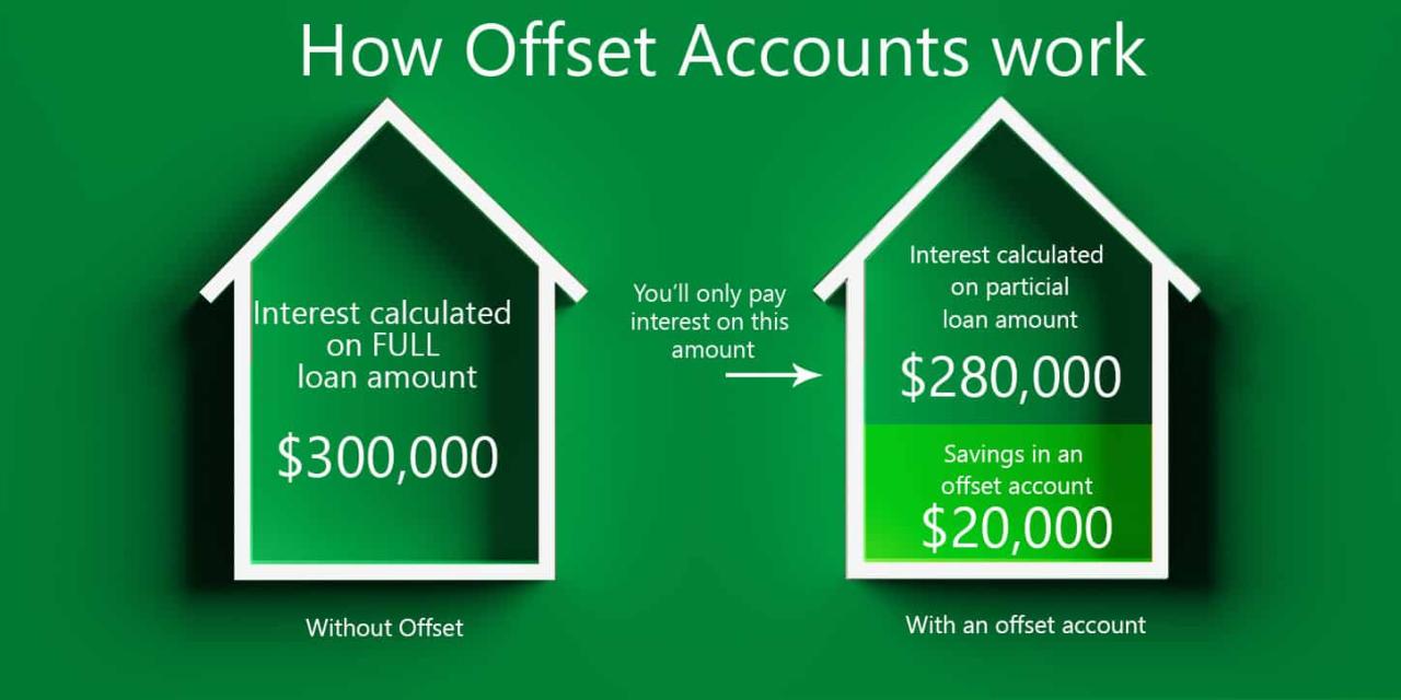 How do offset mortgages work | Eden Hawk
