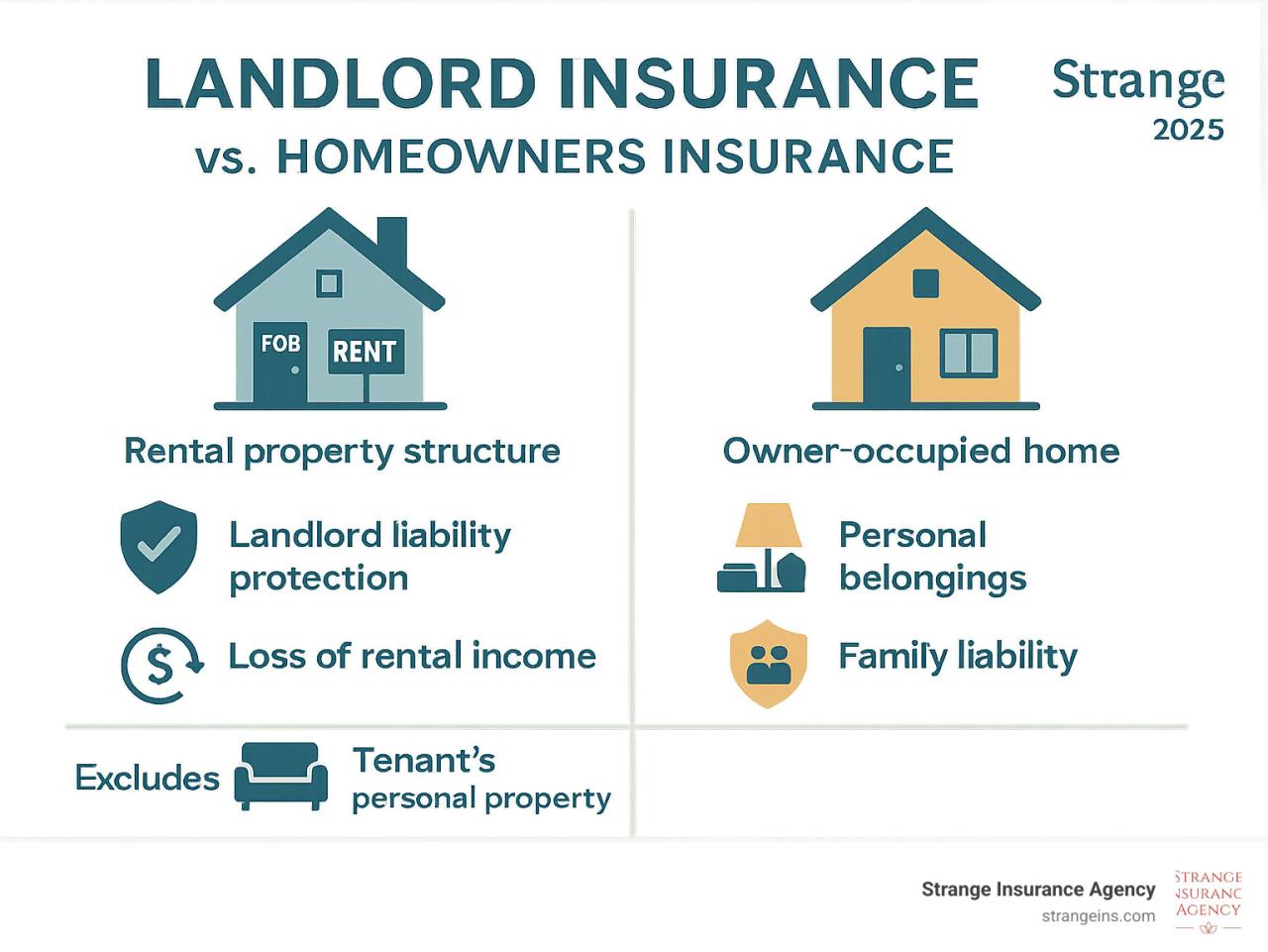 Landlords Insurance: Ultimate Guide 2025