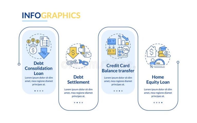 Types of Debt Consolidation Programs Rectangle Infographic Vector Stock ...